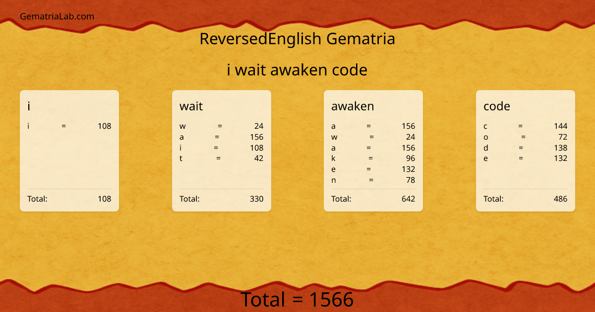i wait awaken code in reversedEnglish Gematria